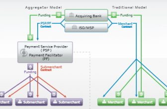 Difference between ISO/MSP's and PSP/PayFacs